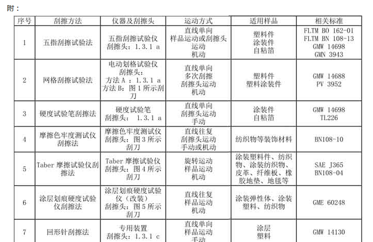 多功能耐刮擦仪(图1) 多功能耐刮擦仪(图1)
