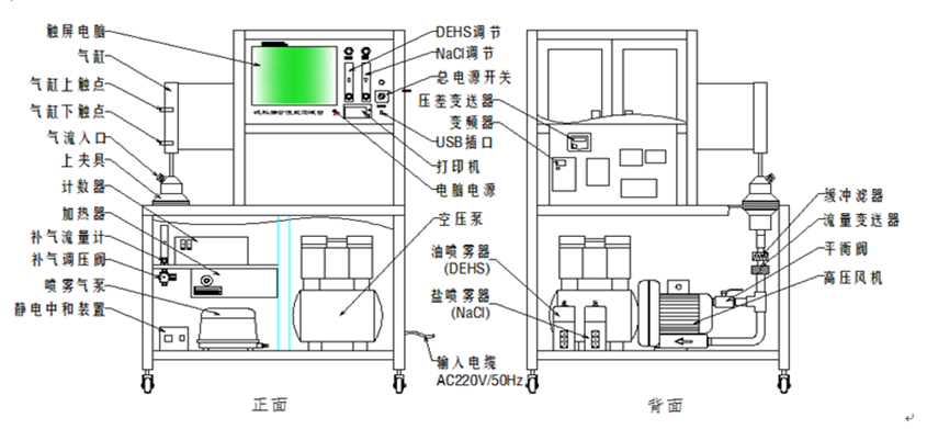 自动滤料性能测试仪