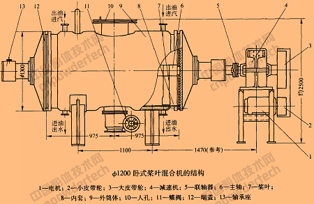 卧式桨叶混合机